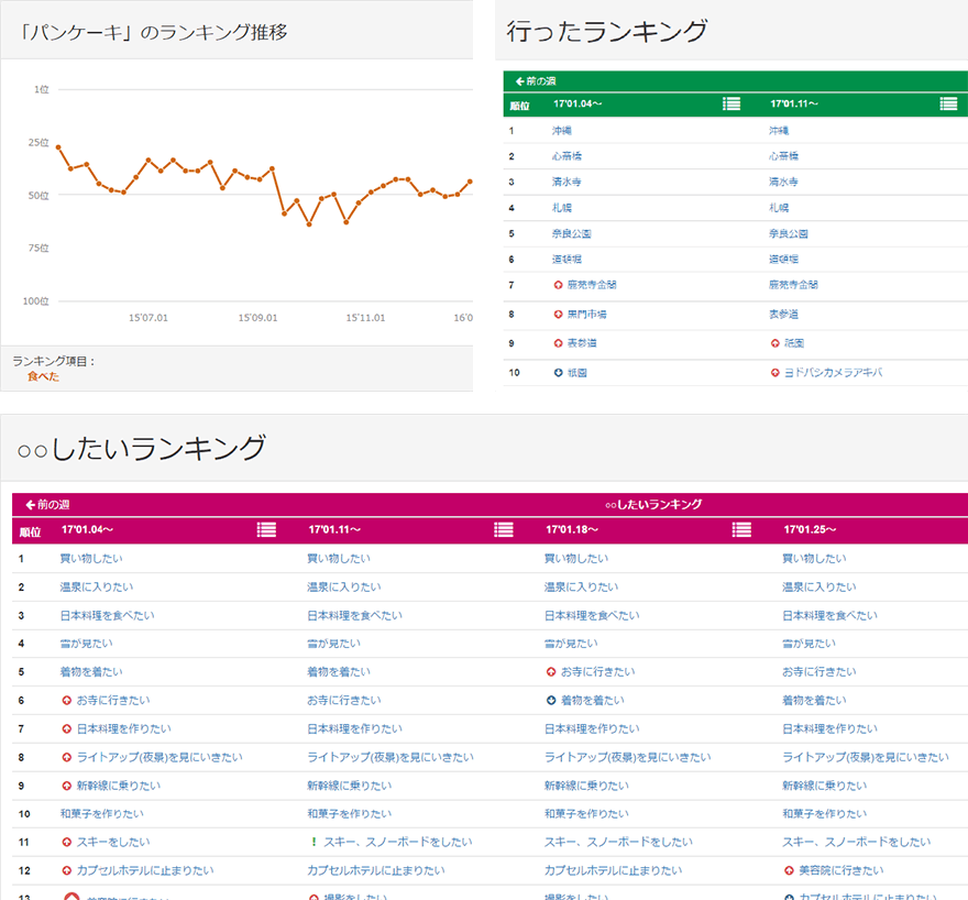 fig:豊富なクチコミデータベース
