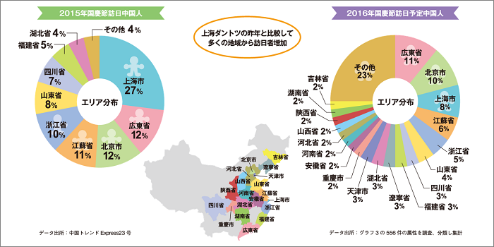 訪日中国人の居住エリアは拡大傾向